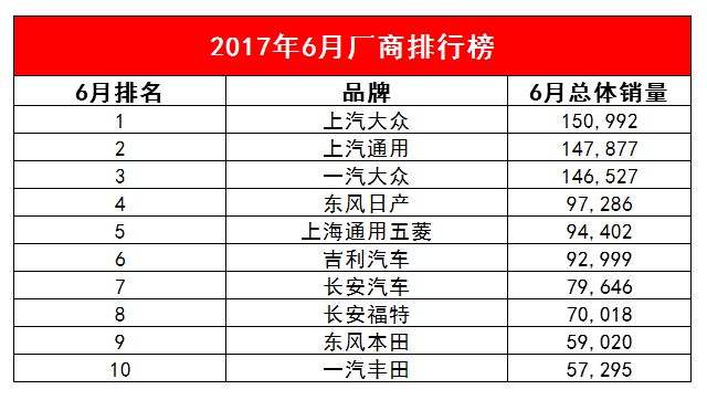 全国汽车排行销量排行榜_轿车全国销量排行_全国suv销量排行