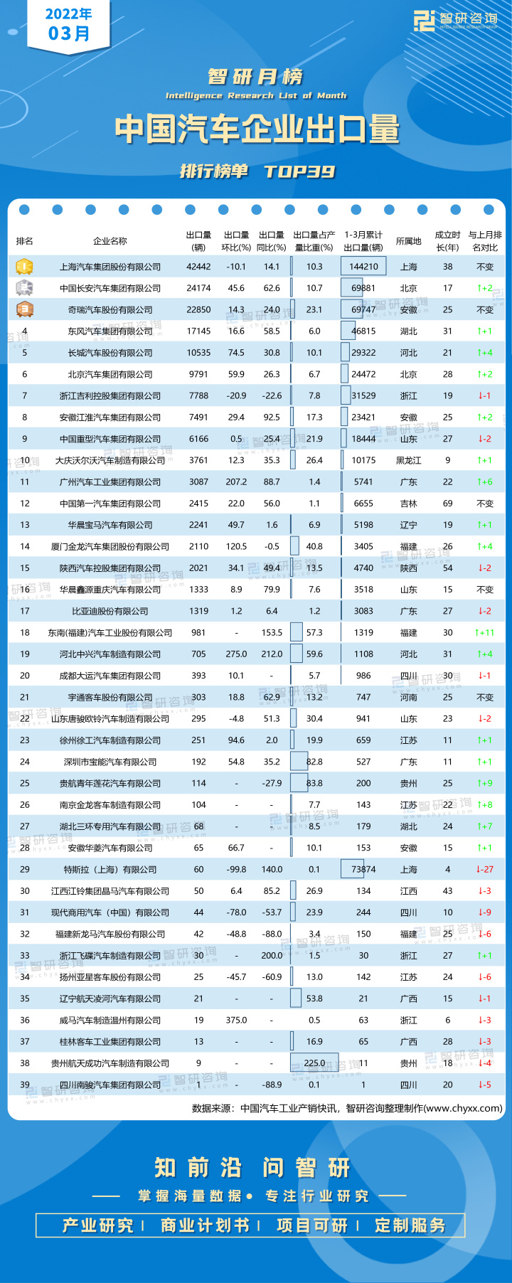 2022年小型车销量排行_2017年b级车销量排行_2018年5月份b级车销量排行