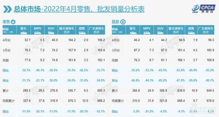 9月份乘用车销量排行_20224月份汽车销量排行榜_2018年6月份b级车销量排行