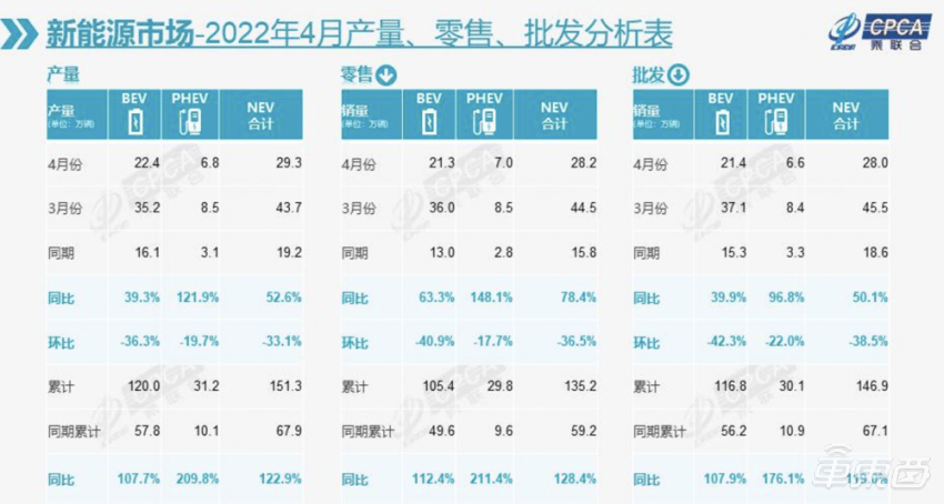 20224月份汽车销量排行榜_2018年6月份b级车销量排行_9月份乘用车销量排行