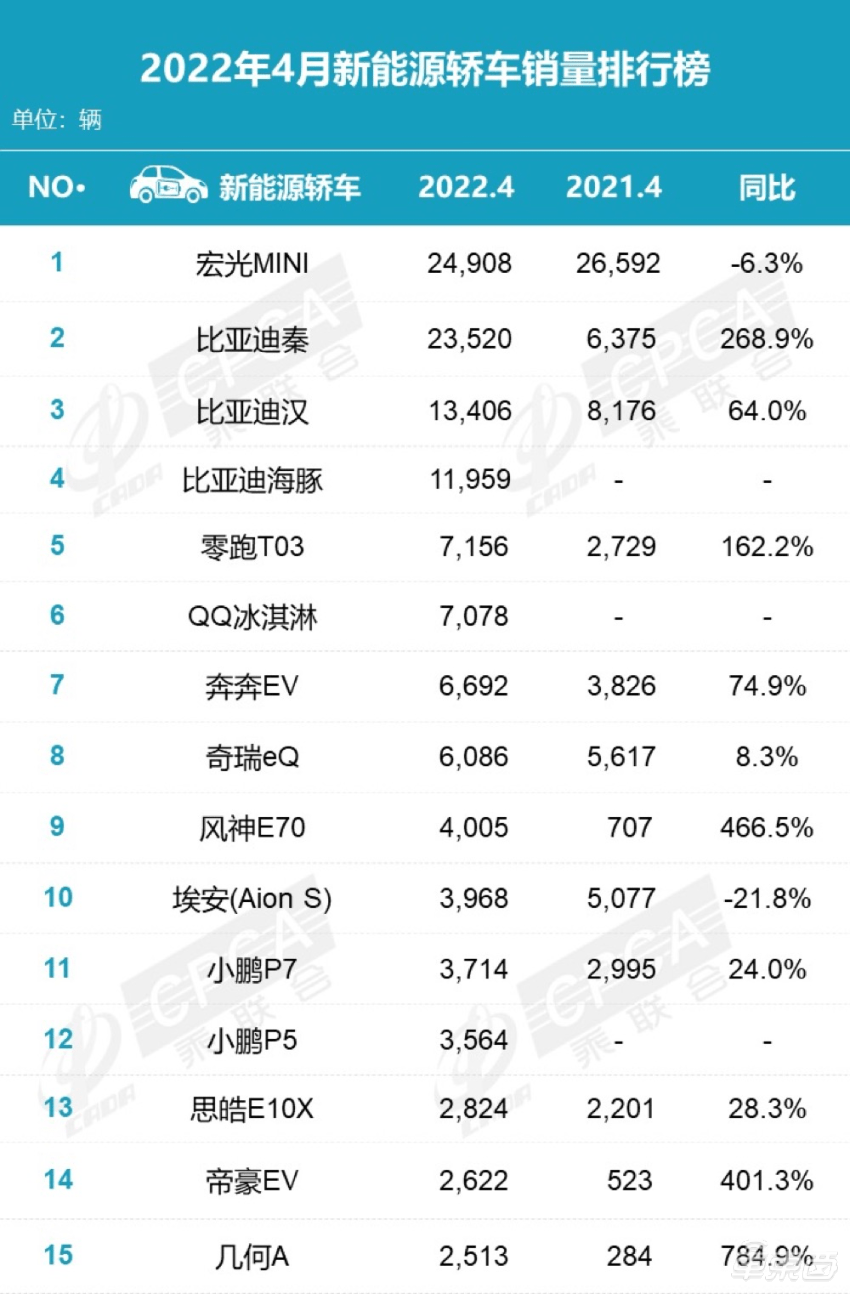 9月份乘用车销量排行_2018年6月份b级车销量排行_20224月份汽车销量排行榜