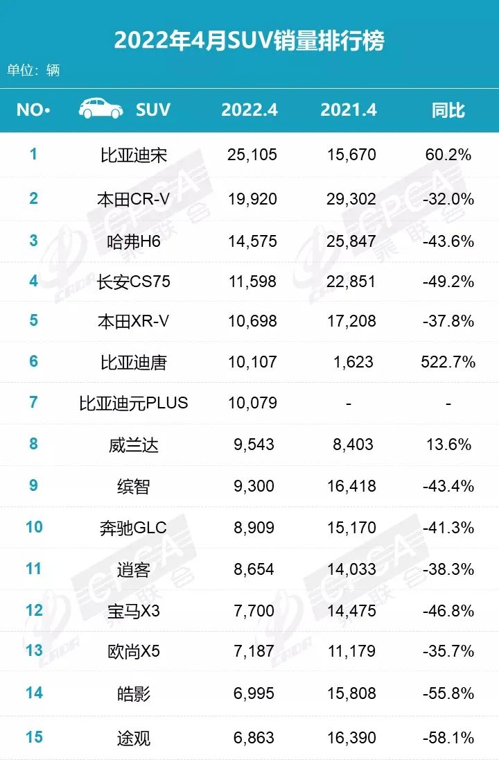 2017年6月suv销量排行_6月份汽车suv销量排行_11月汽车销量排行榜2022suv