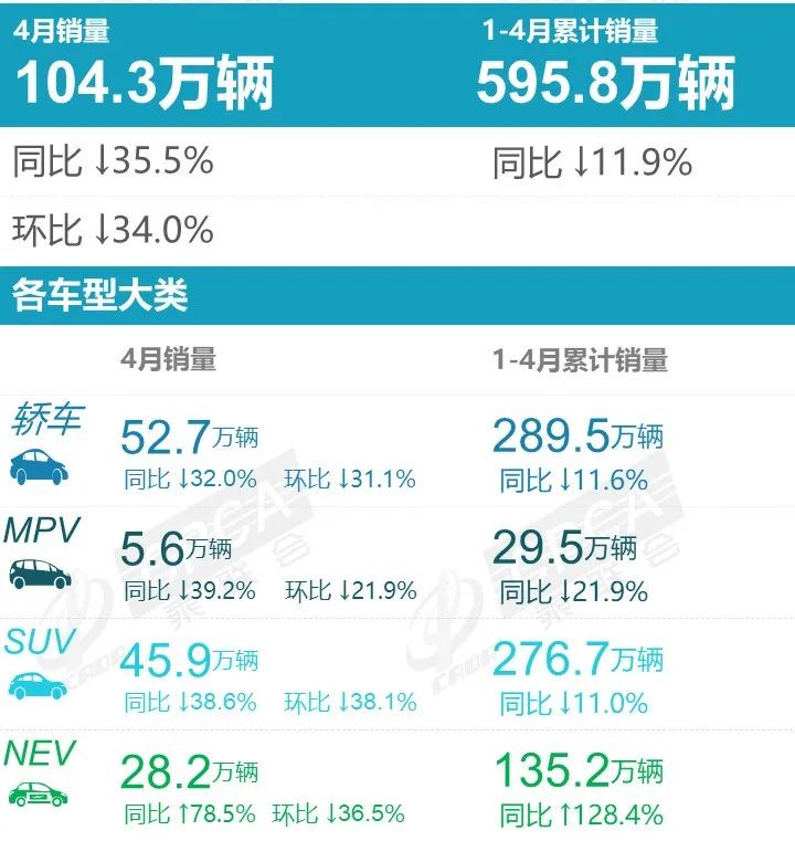 2015年6月微型车销量排行_2022年4月轿车销量排行榜出炉_2018年6月b级车销量排行