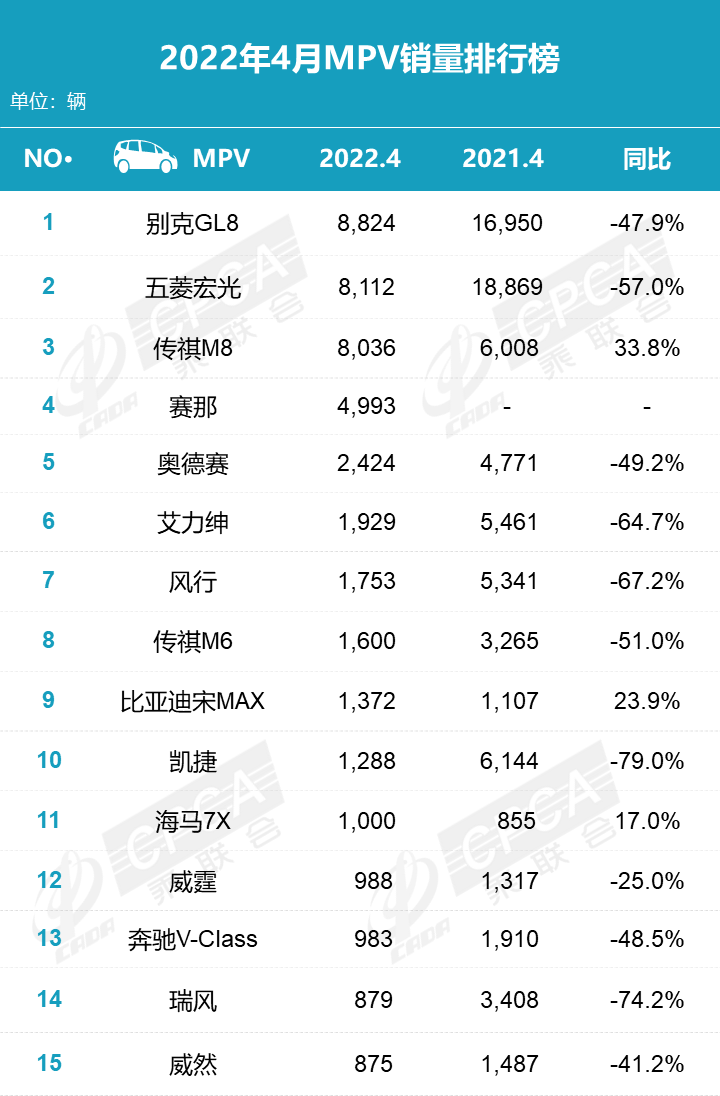 2015年6月微型车销量排行_2022年4月轿车销量排行榜出炉_2018年6月b级车销量排行