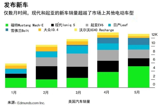 2022年现代新款车型_2017年新款混动suv车型_2017年上市新款车型