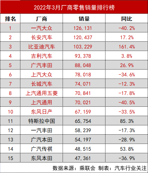 2017年9月suv销量排行_11月汽车销量排行榜2022suv_2018年9月suv销量排行