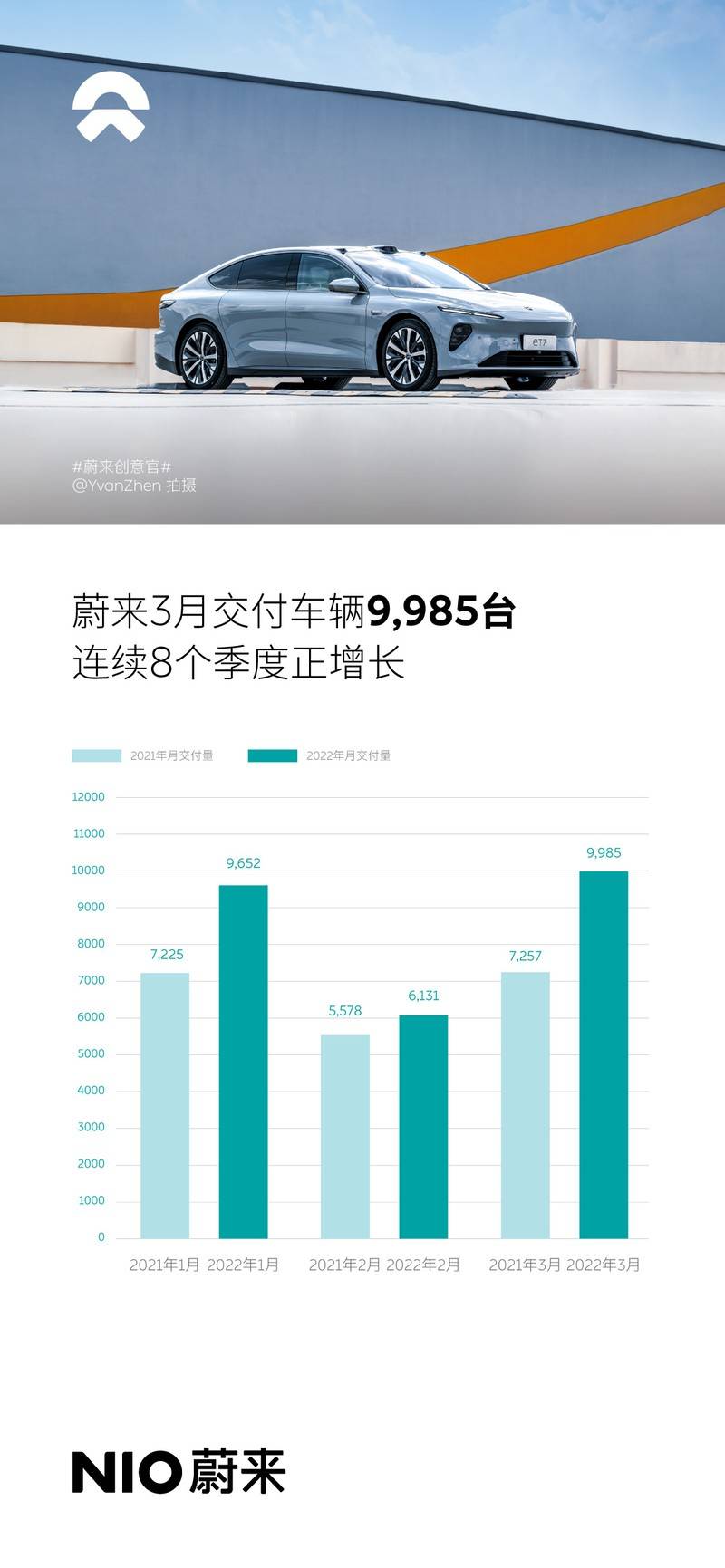 2月份汽车suv销量排行_20224月份汽车销量排行榜_3月份紧凑型车销量排行