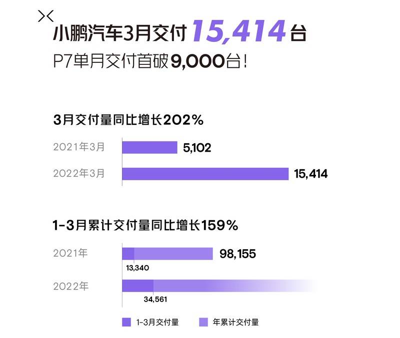 2月份汽车suv销量排行_20224月份汽车销量排行榜_3月份紧凑型车销量排行