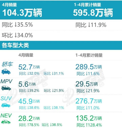 4月SUV销量榜：比亚迪成大赢家，CR-V超哈弗H6排名第二