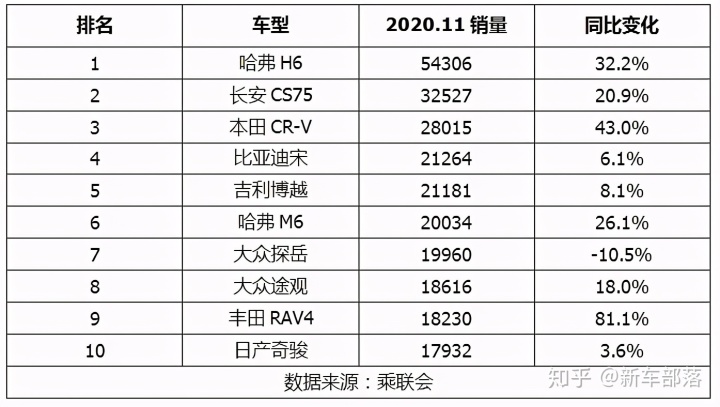 6月份suv销量排行2015_2022suv销量排行榜前十口碑最好_suv销量排行