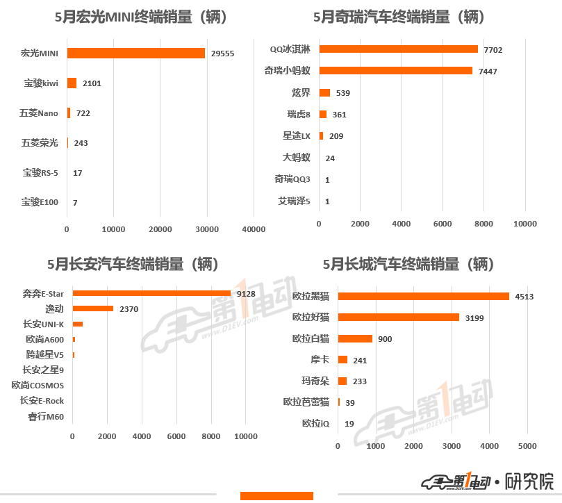 5月终端销量榜 | 比亚迪再次强势夺冠，奇瑞汽车首进前三