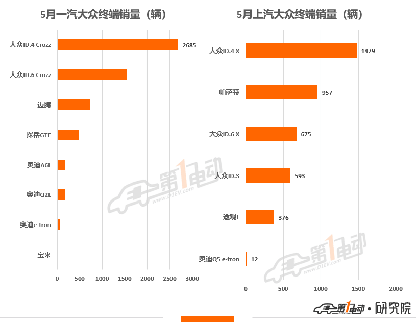 5月终端销量榜 | 比亚迪再次强势夺冠，奇瑞汽车首进前三