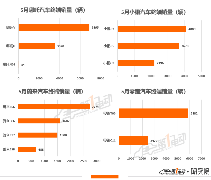 5月终端销量榜 | 比亚迪再次强势夺冠，奇瑞汽车首进前三