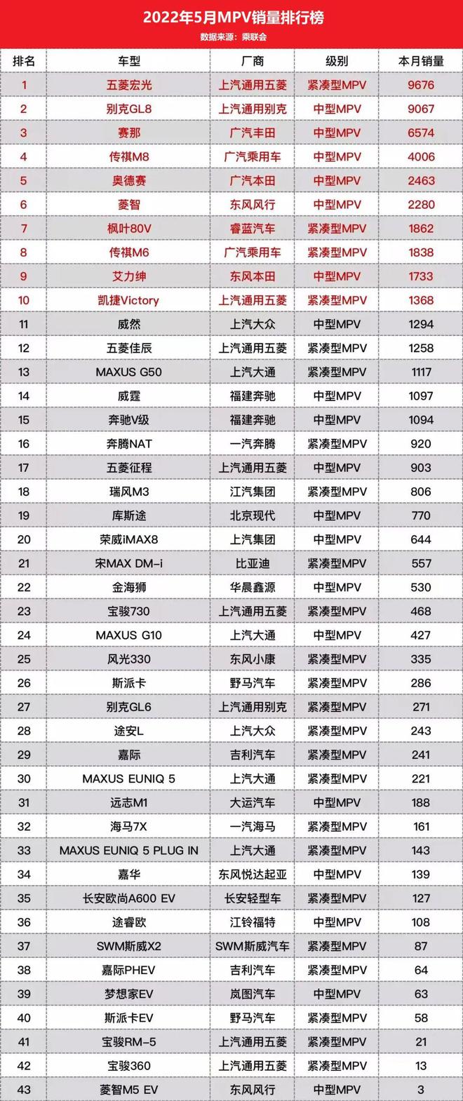 2018全年豪车销量排行_50万左右的suv销量榜_2022suv全年汽车销量排行榜表