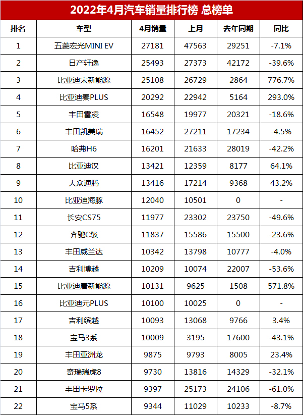 2013年豪华车型销量排行 汽车之家_全球汽车品牌销量总榜_2022汽车销量排行榜及价格