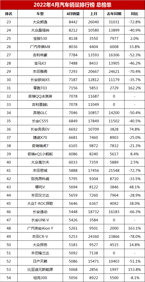 全球汽车品牌销量总榜_2022汽车销量排行榜及价格_2013年豪华车型销量排行 汽车之家