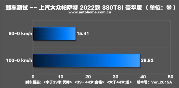 谈更年轻的生意 测试2022款大众帕萨特