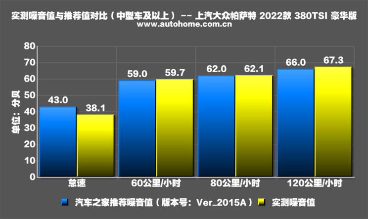 谈更年轻的生意 测试2022款大众帕萨特