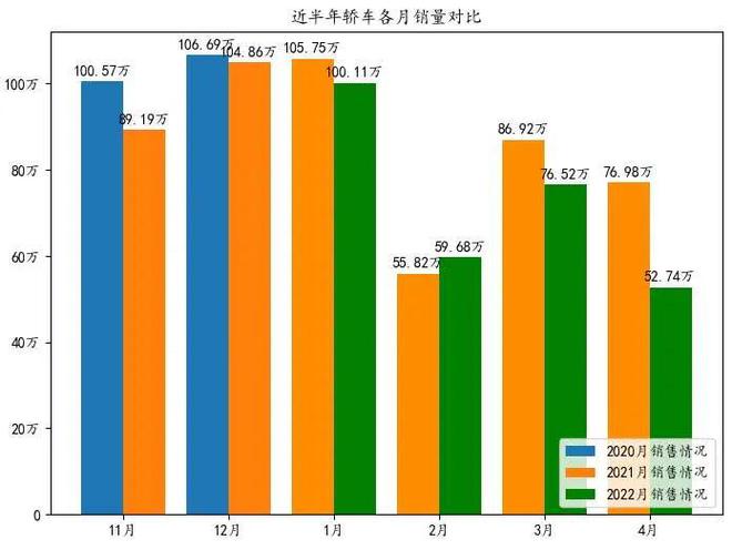 轿车11月份销量_北京现代轿车bh7140mw轿车报价_2022四月轿车销量