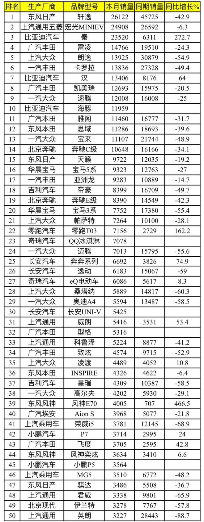 北京现代轿车bh7140mw轿车报价_2022四月轿车销量_轿车11月份销量