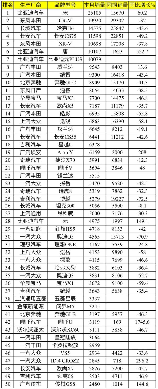 轿车11月份销量_北京现代轿车bh7140mw轿车报价_2022四月轿车销量