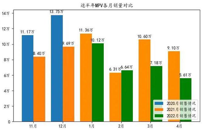 2022四月轿车销量_轿车11月份销量_北京现代轿车bh7140mw轿车报价