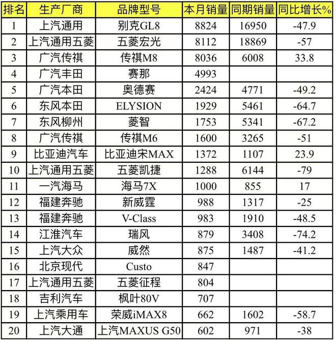 北京现代轿车bh7140mw轿车报价_2022四月轿车销量_轿车11月份销量