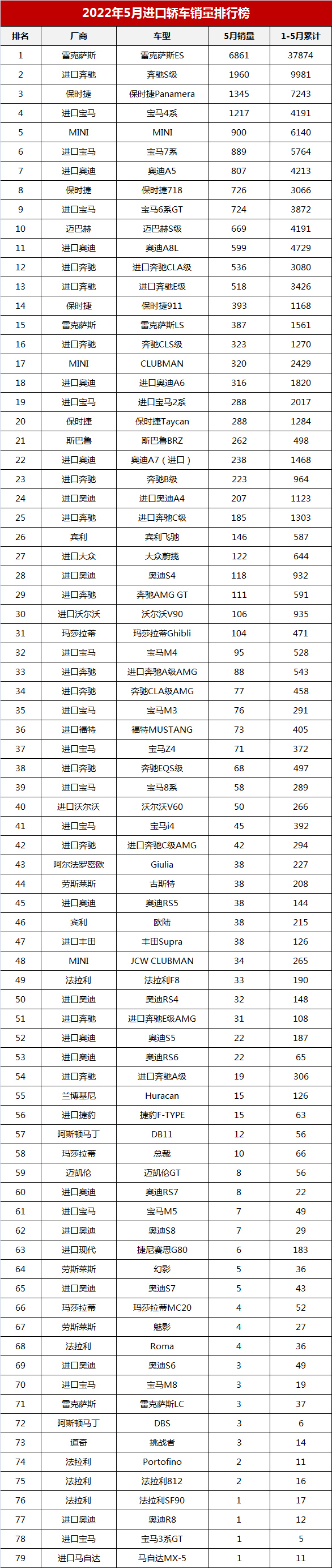 2022suv汽车销量排行榜表_7座suv销量排行榜7座suv汽车大全_6月份汽车suv销量排行