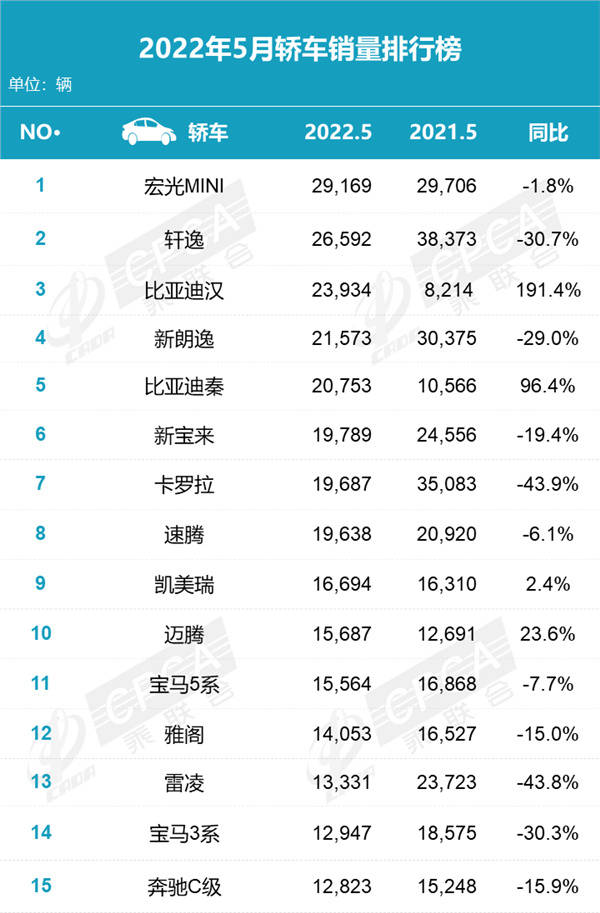 广汽乘用车销量_2022家用车销量_乘用车销量