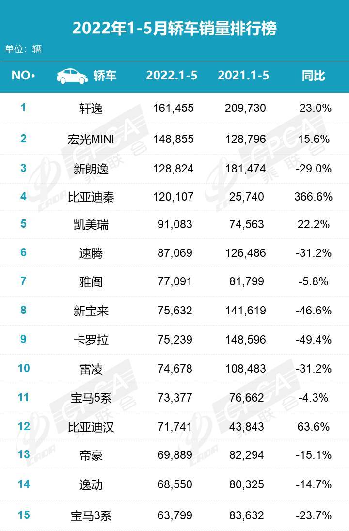 2022家用车销量_广汽乘用车销量_乘用车销量