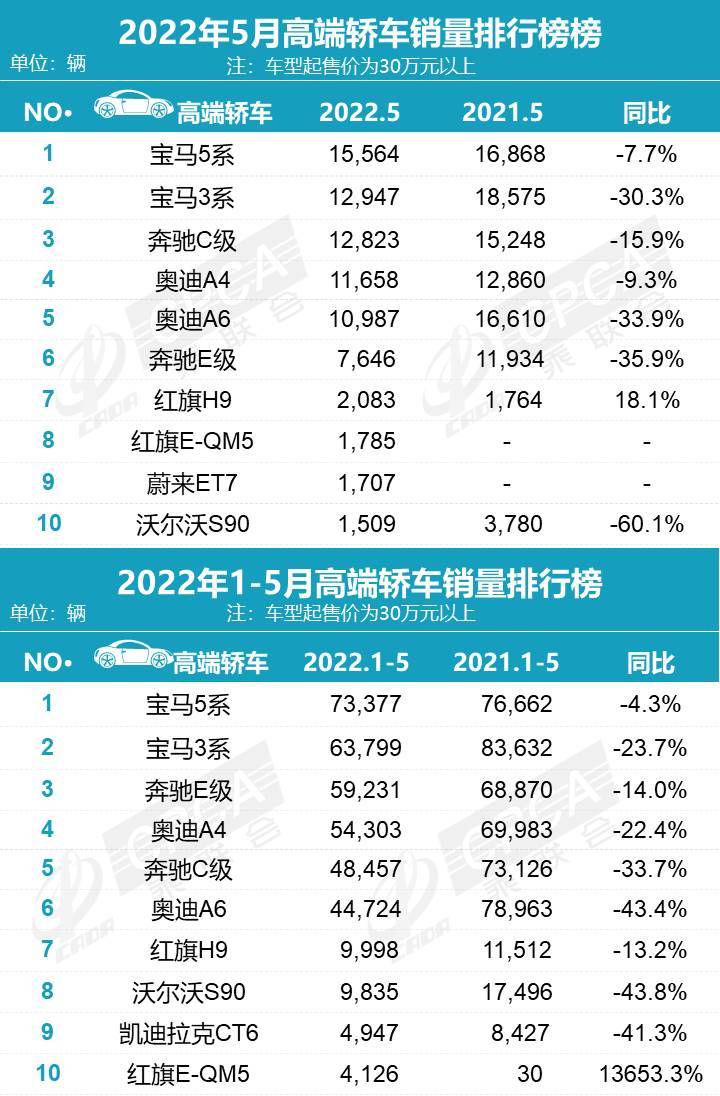 2022家用车销量_广汽乘用车销量_乘用车销量