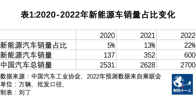 新款长安cs75黑色提车_长安轿车新款_长安2022新款车轿车