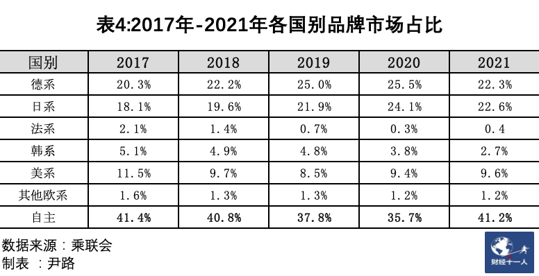 长安轿车新款_新款长安cs75黑色提车_长安2022新款车轿车