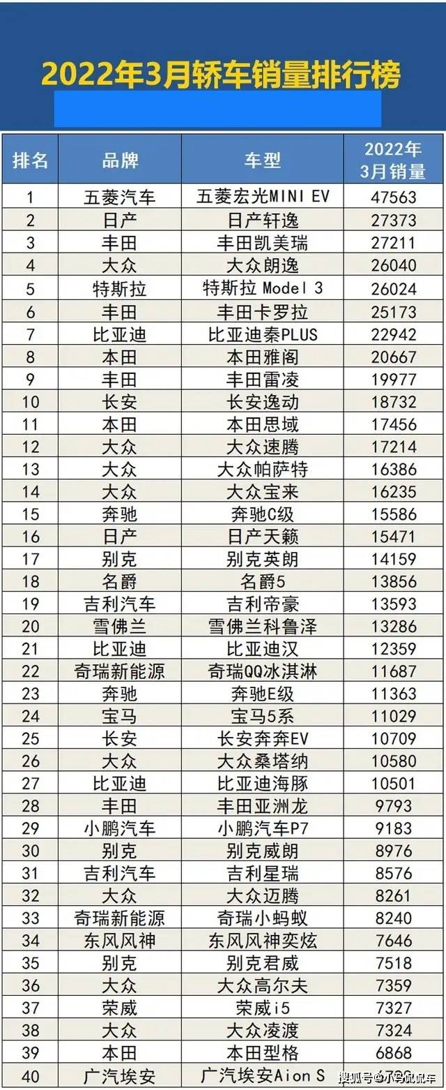 2015年乘用车销量排名_广汽乘用车销量_2022家用车销量