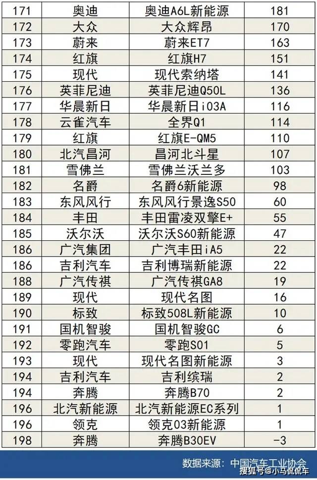 广汽乘用车销量_2015年乘用车销量排名_2022家用车销量