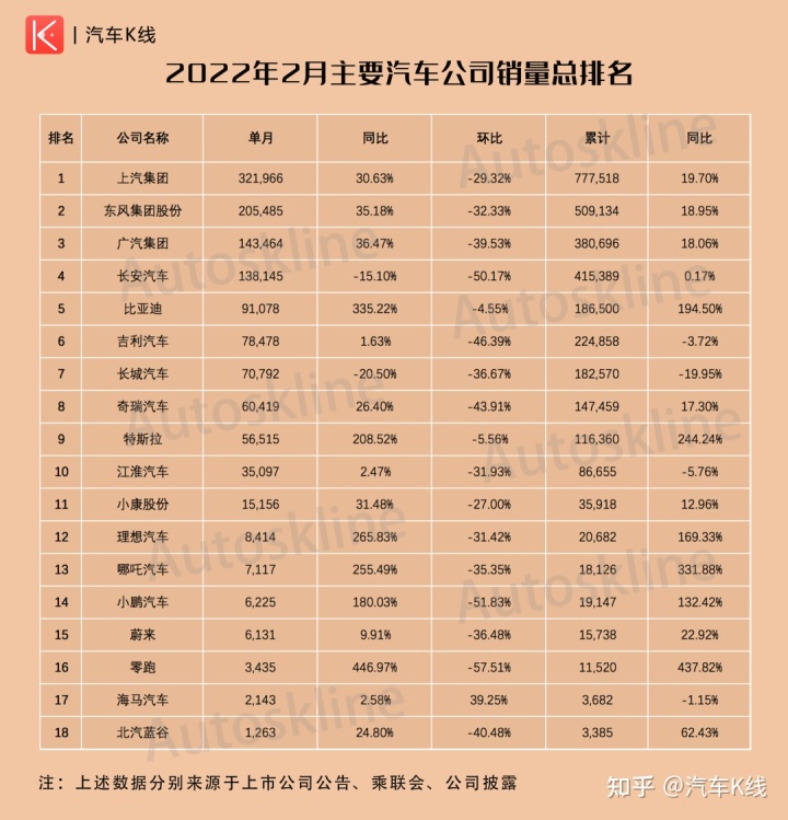 轿车2022年销量排行榜_2014年紧凑型车销量排行_家用按摩椅排行销量榜