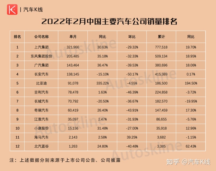 轿车2022年销量排行榜_2014年紧凑型车销量排行_家用按摩椅排行销量榜