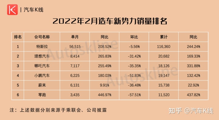 2014年紧凑型车销量排行_家用按摩椅排行销量榜_轿车2022年销量排行榜