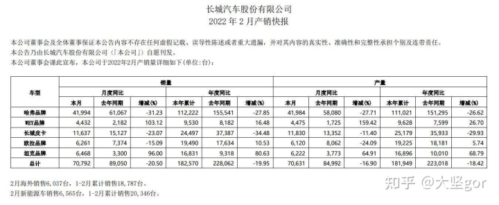 2017年2月suv销量排行_2018年12月suv销量排行_中国汽车销量排行榜2022年9月