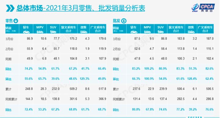 3月汽车销量排行2022_中国汽车品牌销量排行_2017年1月新番销量排行