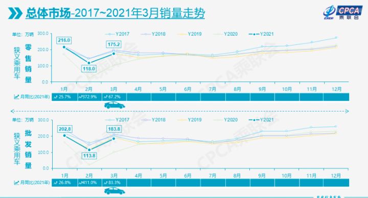 2017年1月新番销量排行_中国汽车品牌销量排行_3月汽车销量排行2022