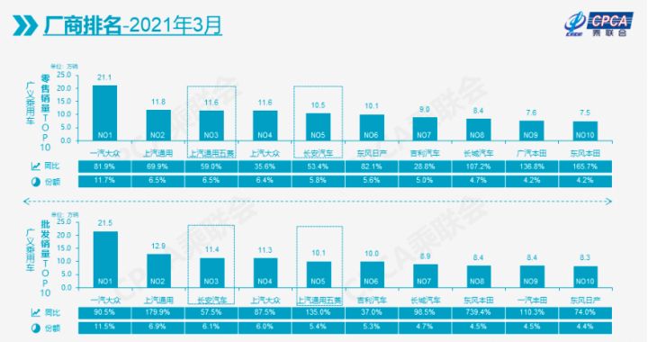 2017年1月新番销量排行_中国汽车品牌销量排行_3月汽车销量排行2022