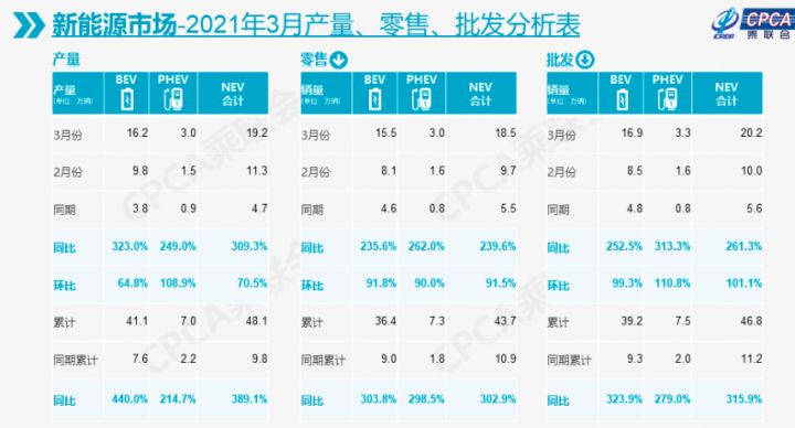 2017年1月新番销量排行_中国汽车品牌销量排行_3月汽车销量排行2022