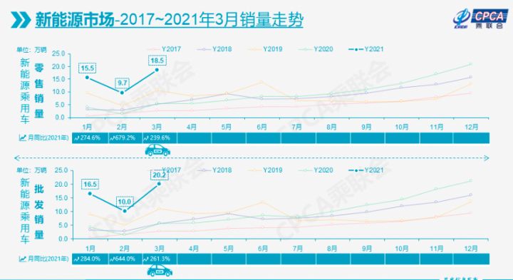 3月汽车销量排行2022_2017年1月新番销量排行_中国汽车品牌销量排行