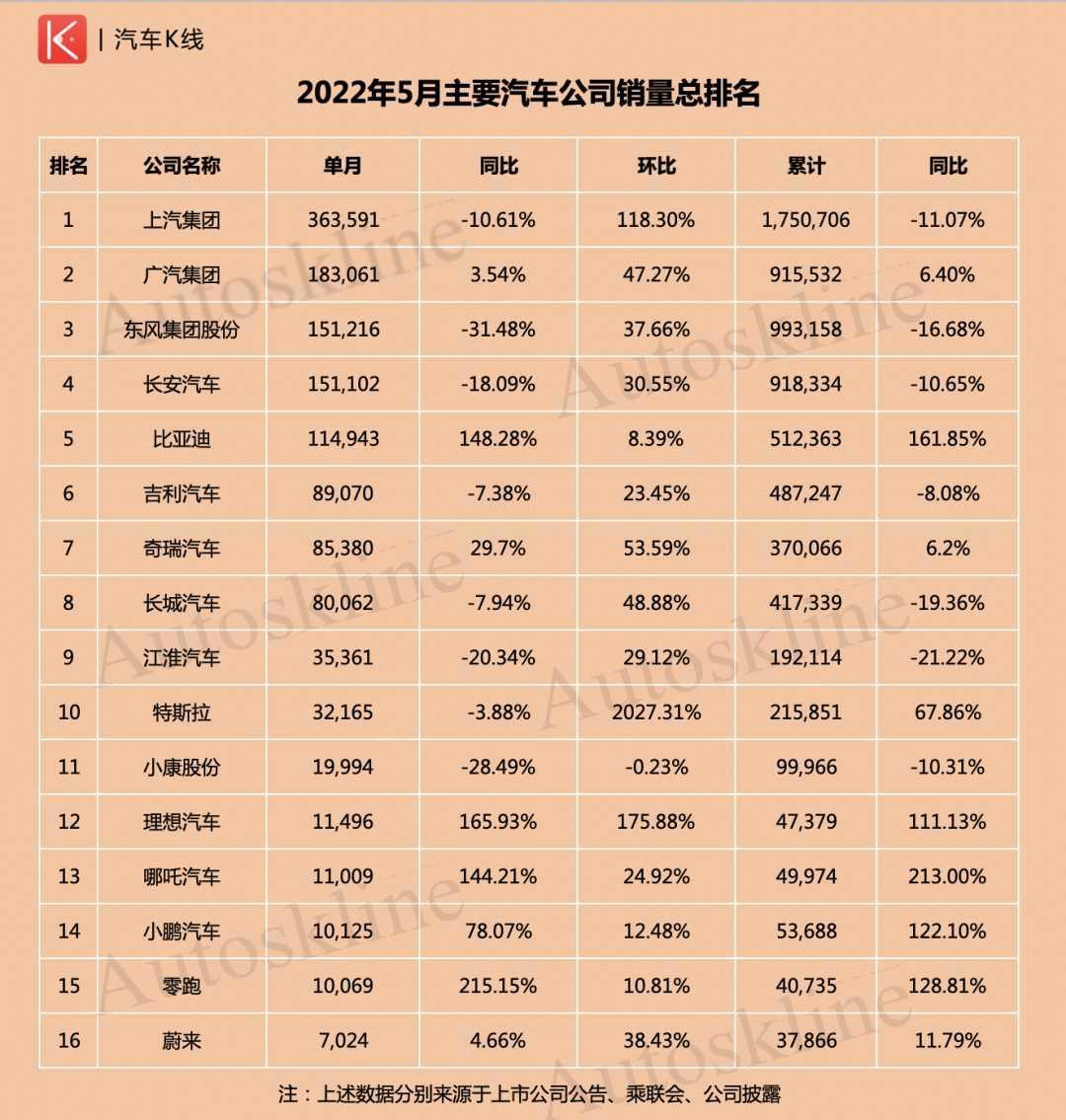 全国销量最多的汽车_全国汽车企业销量排名_全国销量最好的奶粉排名