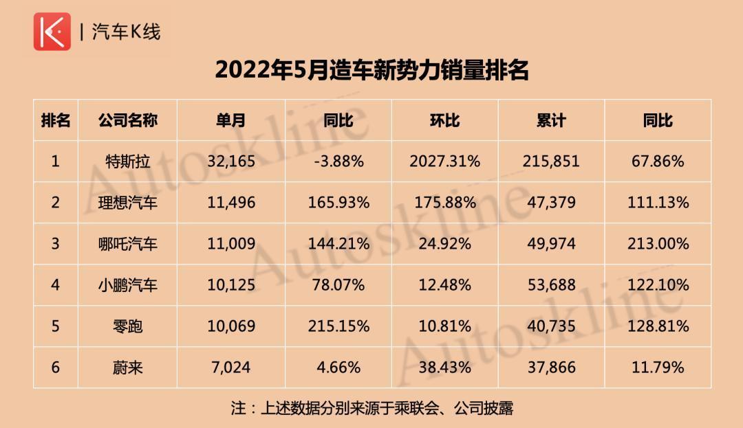 全国汽车企业销量排名_全国销量最好的奶粉排名_全国销量最多的汽车