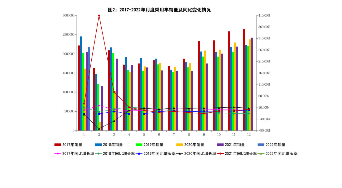 2022汽车销量情况_花笙记店铺信誉和销量情况_红旗h7销量情况