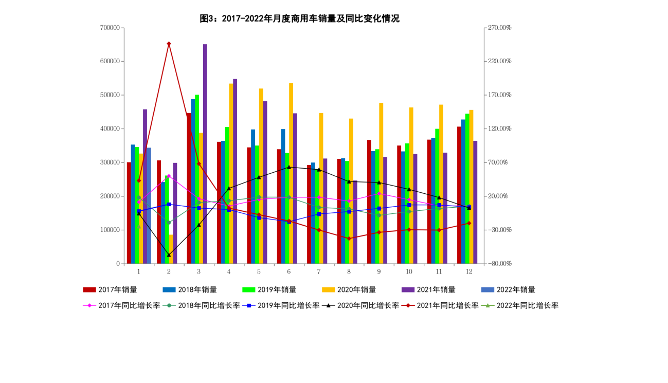 2022汽车销量情况_红旗h7销量情况_花笙记店铺信誉和销量情况