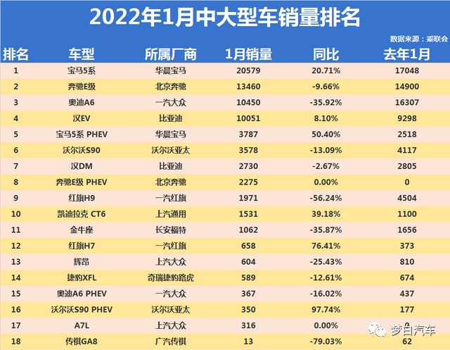 中大型轿车销量排行榜_家用按摩椅排行销量榜_琅琊榜排行高手榜飞流