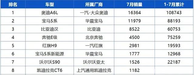 中大型轿车销量排行榜_2016av天天排行中榜_美国大型suv销量榜